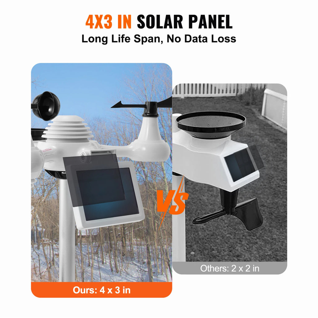 SucceBuy 7-in-1 Wi-Fi Weather Station Solar Wireless Outdoor Sensor Alarm Alerts for Temperature Humidity